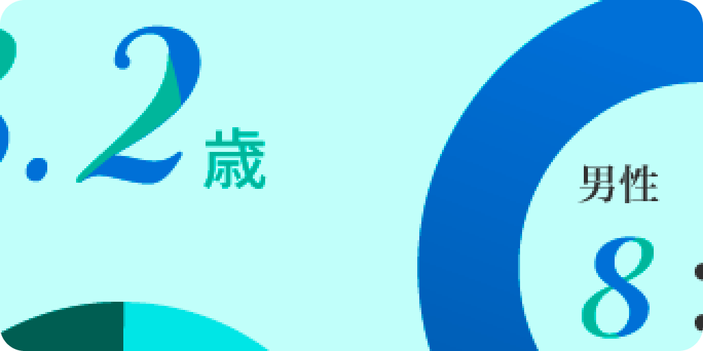 数字で見るサカイエルコム
